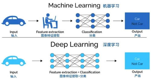 写给初学者的人工智能简史 从理论萌芽到软件开发入门
