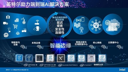 智能边缘时代来临 “软硬兼施”的英特尔AI计算盒如何推动边缘AI应用落地