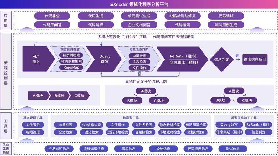 AI+软件工程 Aixcoder助推企业智能化研发升级